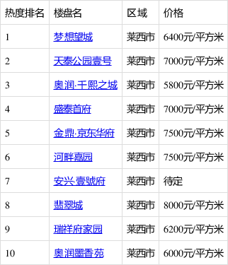 莱西最新房产网，探索热门选择与房地产市场最新动态
