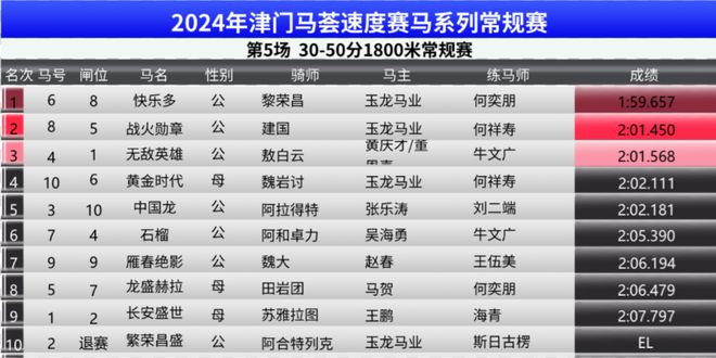 2024香港赛马全年免费资料,处于迅速响应执行_编辑版3.854
