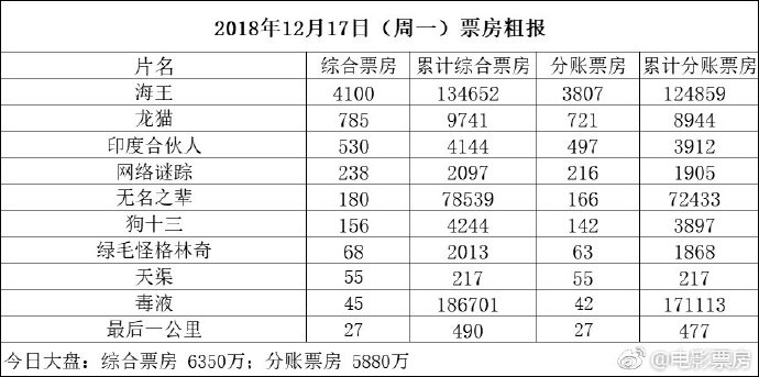 电影票房统计，自然美景之旅与内心宁静之舞的探索