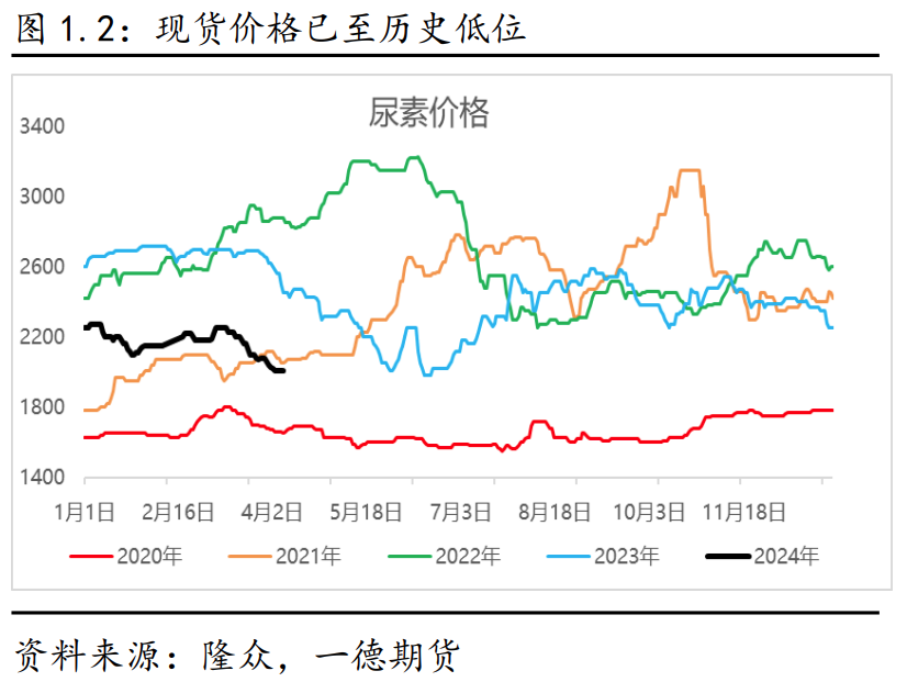 组织文化艺术交流活动 第8页