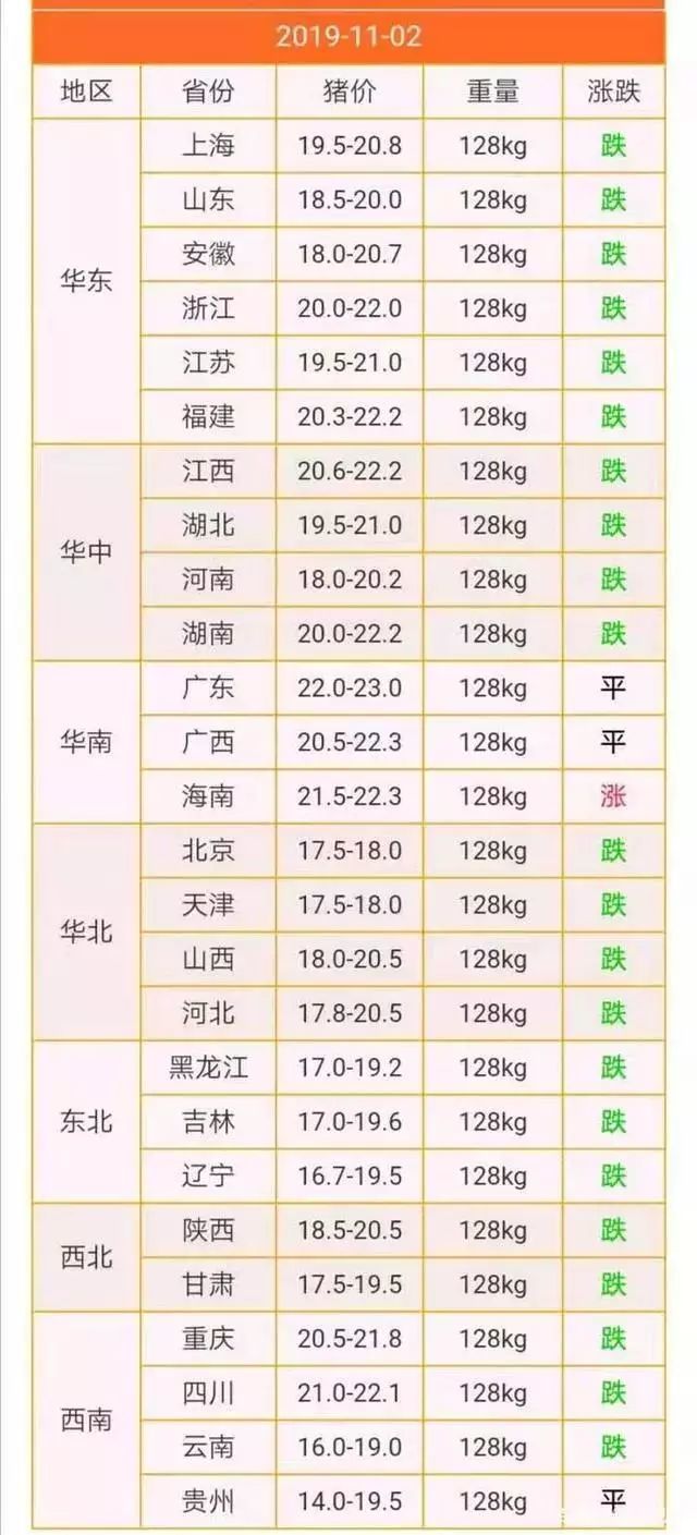 今日肉类价格概览及分析，最新价格表及分析解读